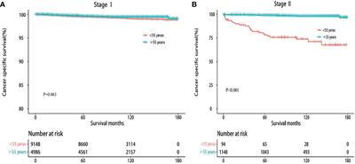 A critical analysis of the current TNM classification for differentiated thyroid carcinoma in young patients: Time for a change?